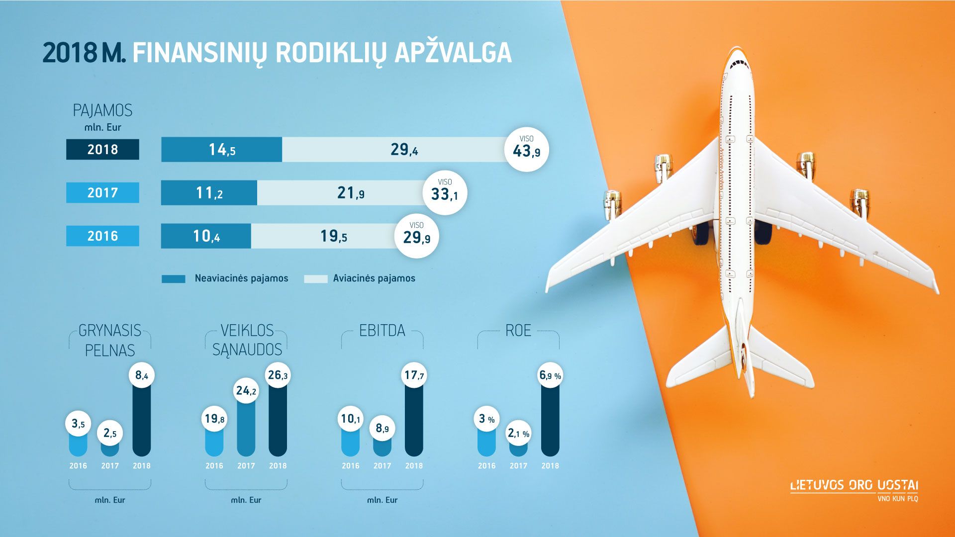 V_LOU_finRod-apzvalga_infografikas-04.jpg