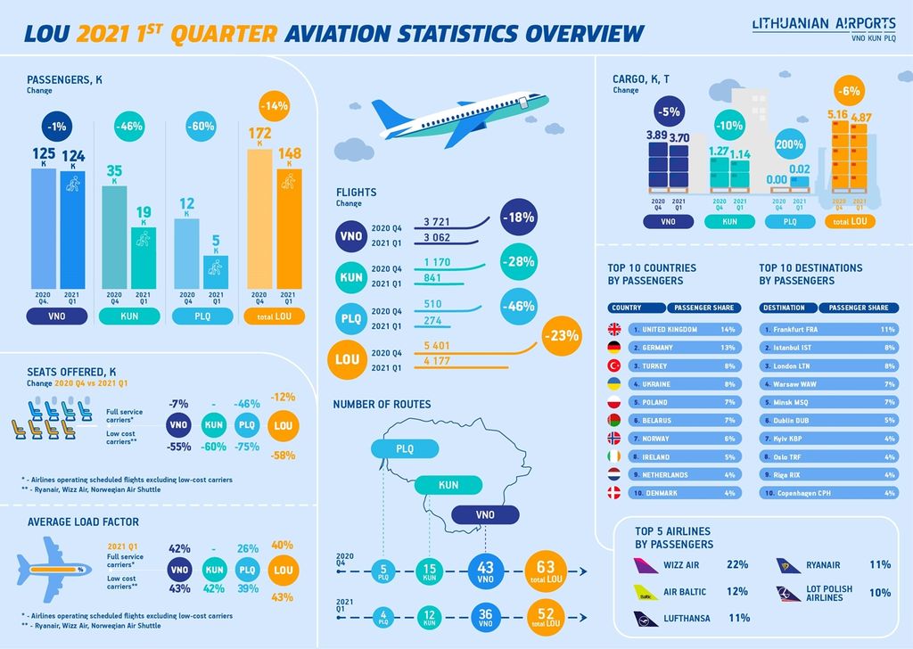 Infografikas ENG 2021 Q1.jpg