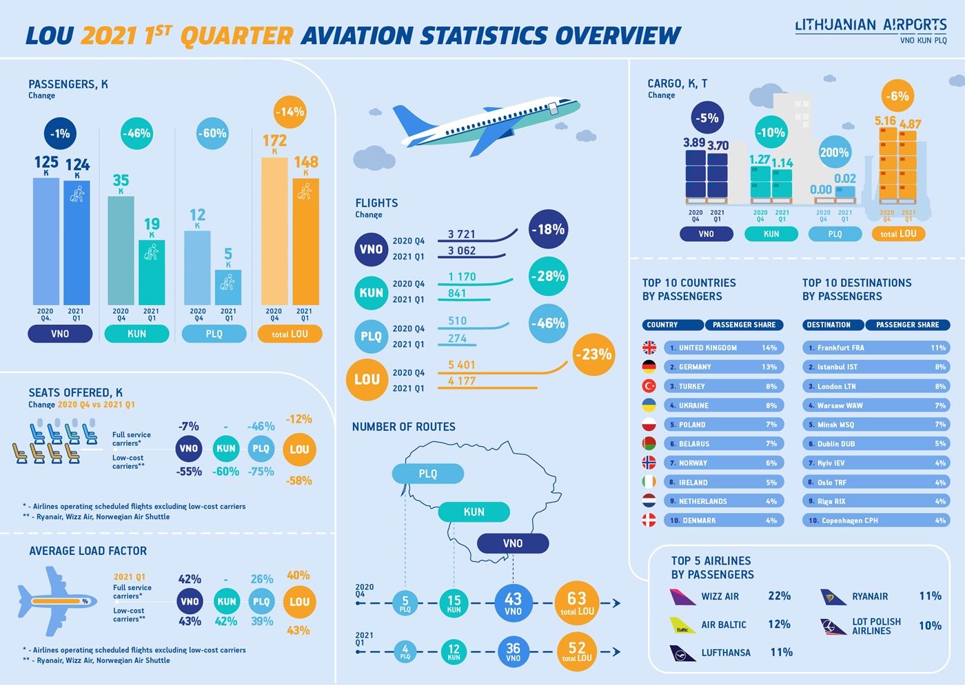 LTOU_infografikas_2021_I ketvirtis_bendras_EN.jpg
