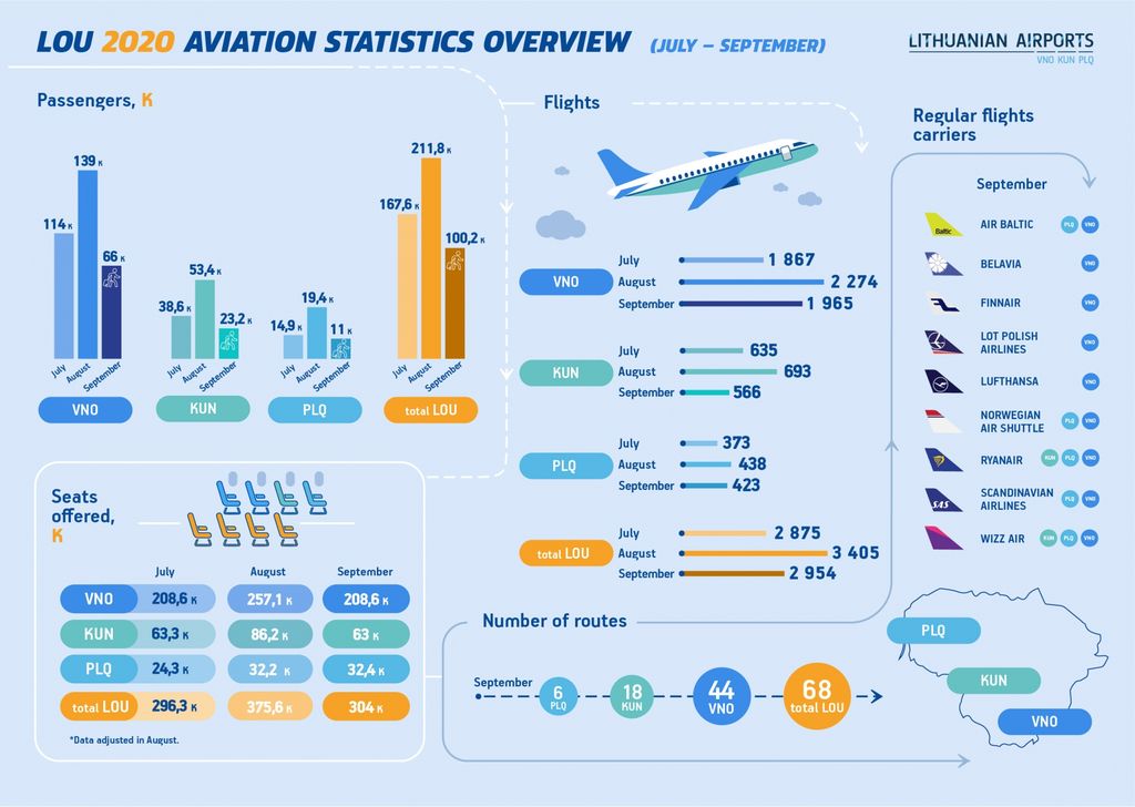 LTOU_infografikas_EN_Bendras_1012-01.jpg