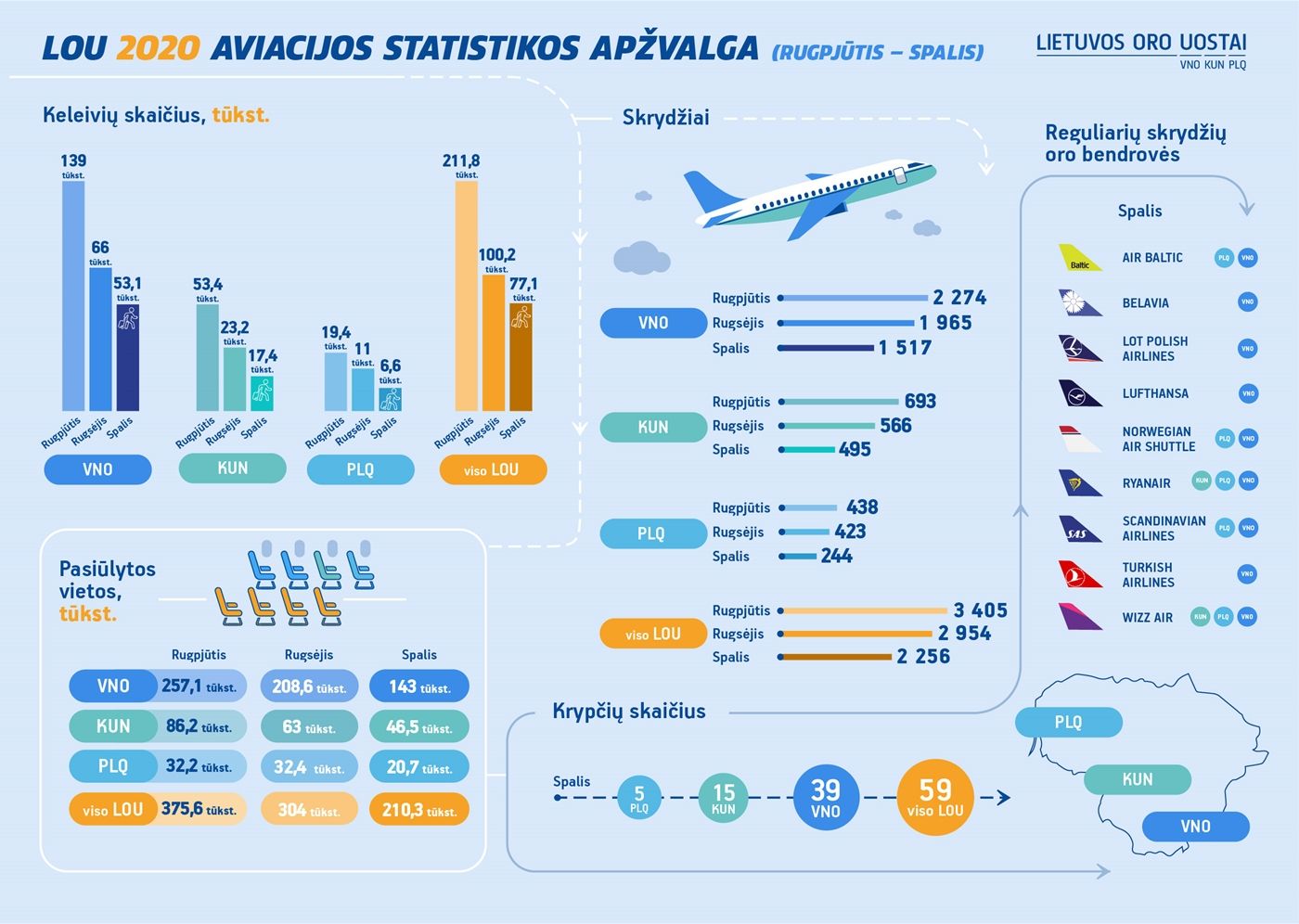 LTOU_infografikas_LT_Spalis.jpg
