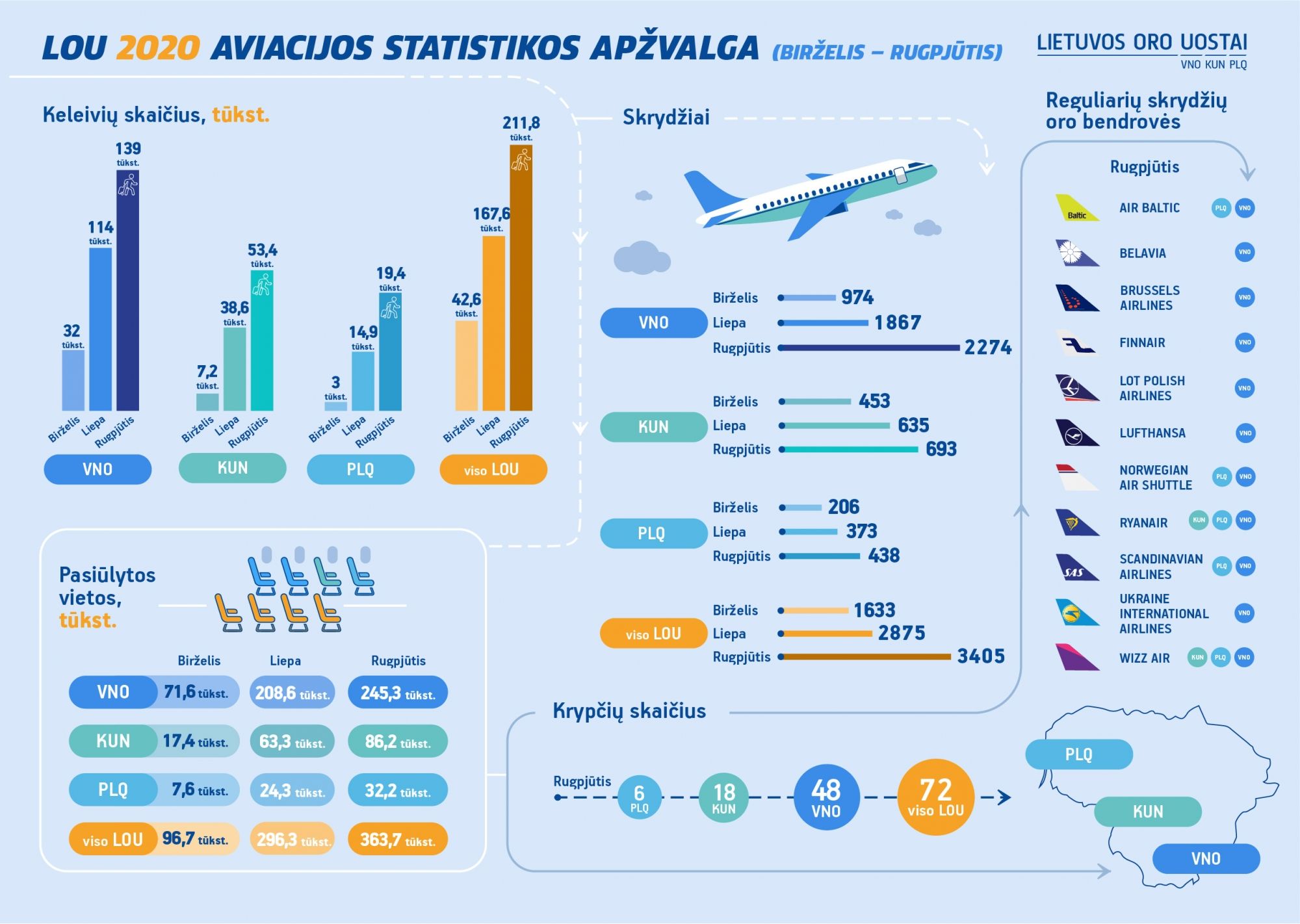 LTOU_infografikas_statistika_rugpjutis.jpg
