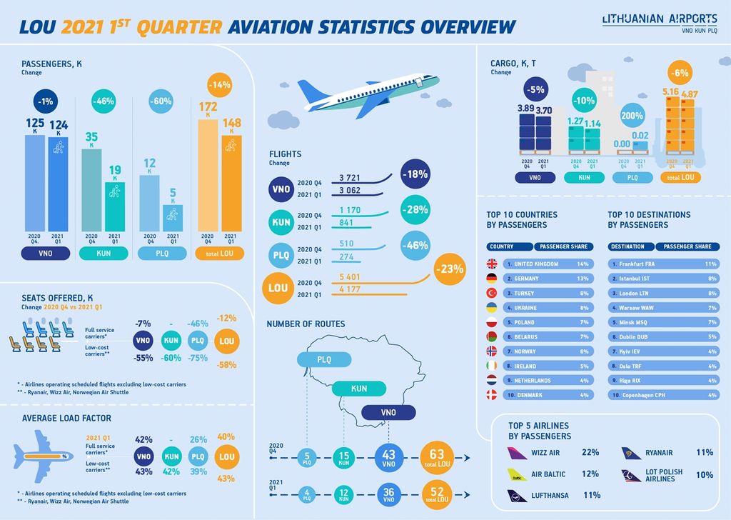 LTOU_infografikas_2021_I ketvirtis_bendras_EN.jpg