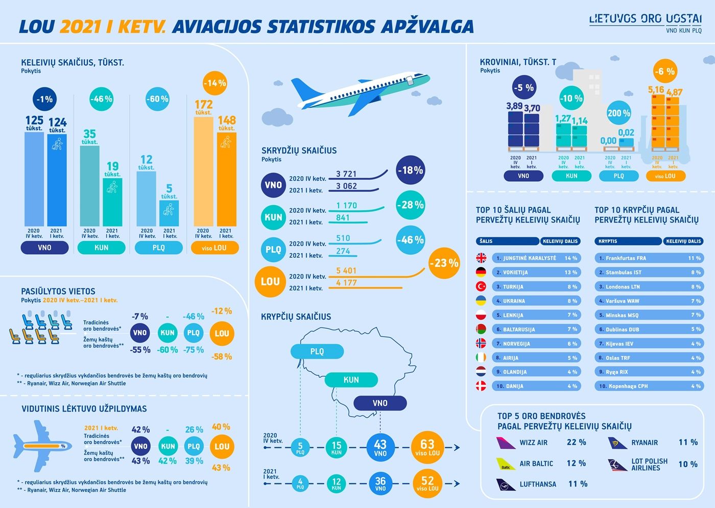 Infografikas LT 2021 Q1.jpg