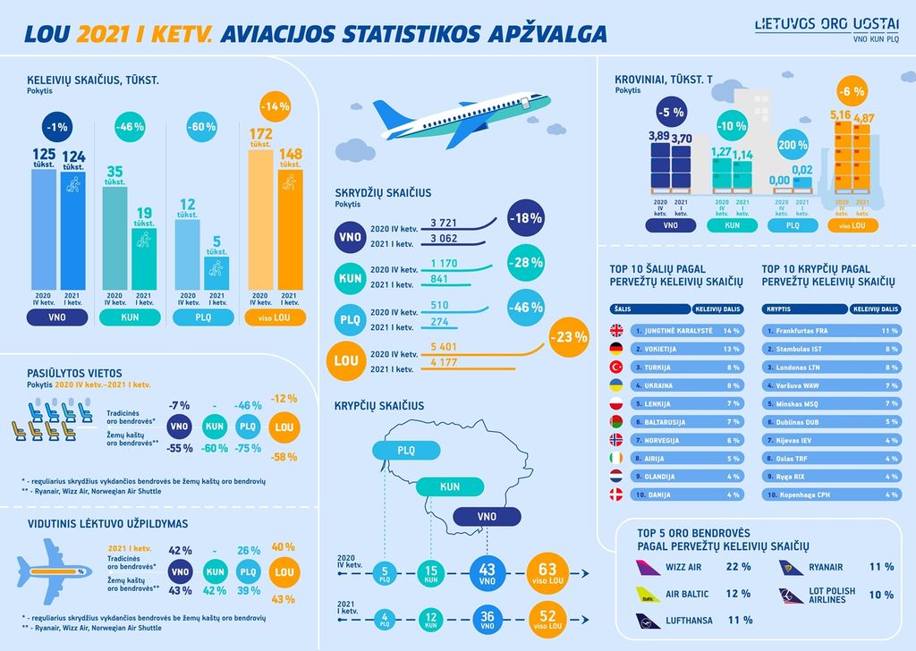 Infografikas LT 2021 Q1.jpg