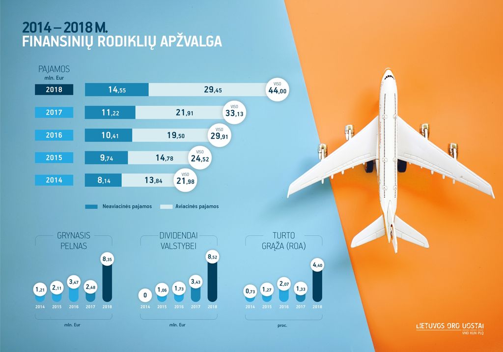 2014-2018_m._LOU_finRod apzvalga_infografikas.jpg