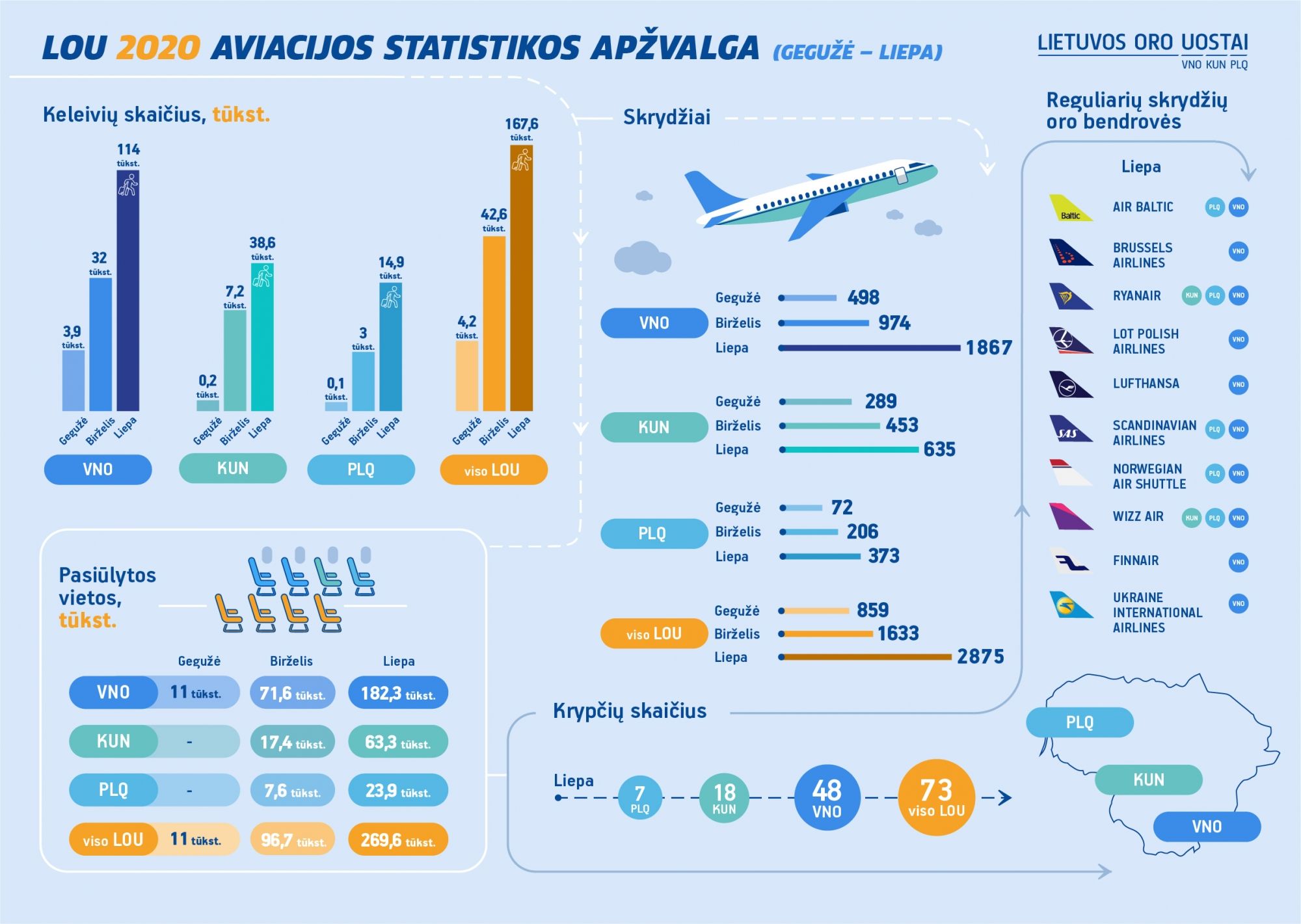 LTOU_infografikas_bendras.jpg