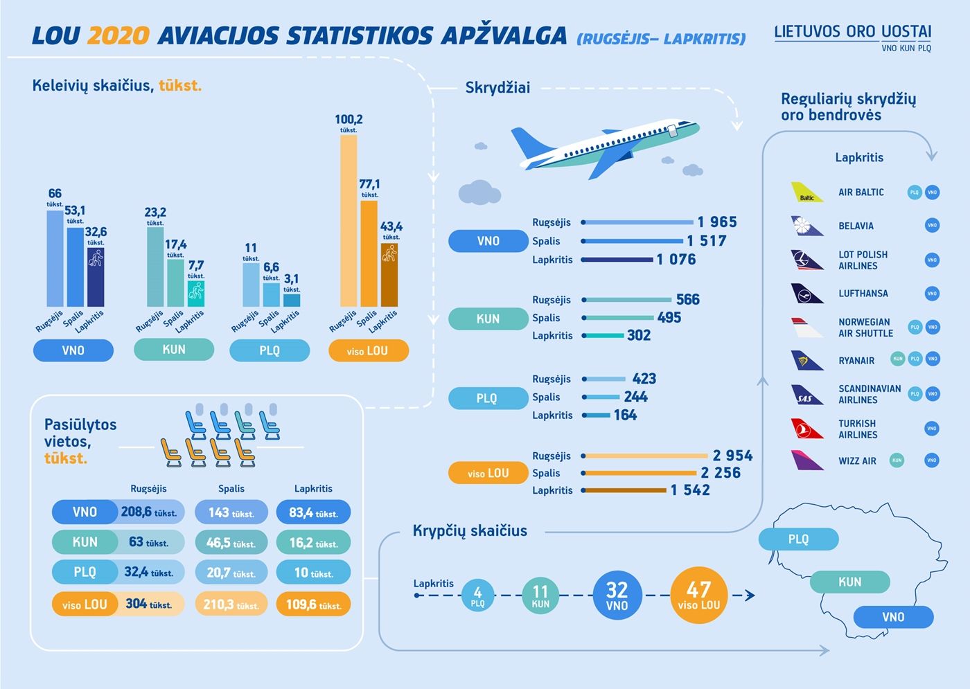 LTOU_infografikas_LT_Lapkritis.jpg