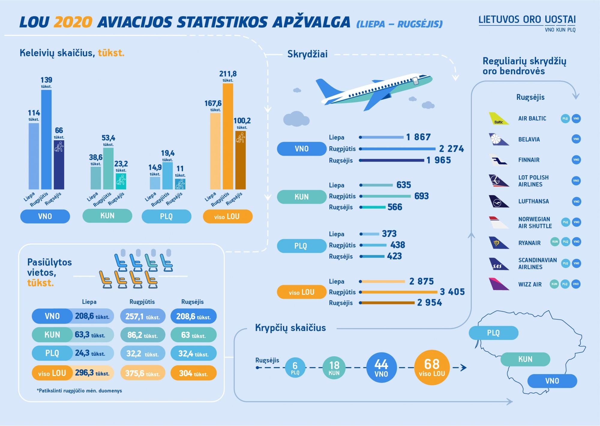 LTOU_infografikas_LT_Bendras.jpg