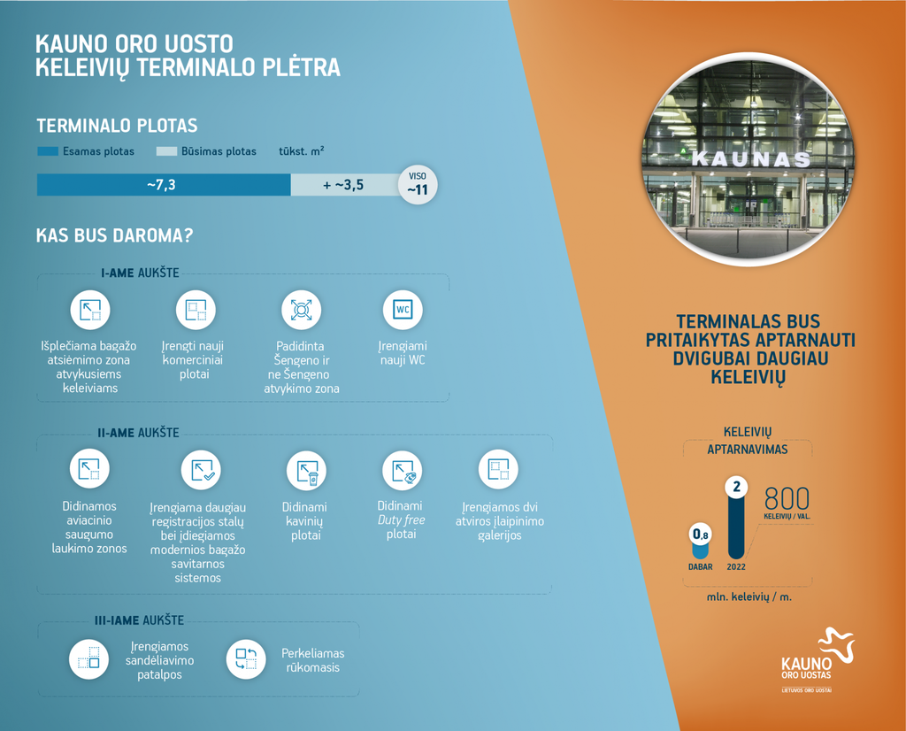 Infografikas_KUN_terminalo_pletra.png
