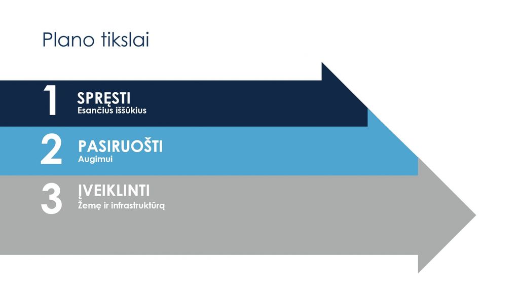 tikslai master plan LTOU.jpg