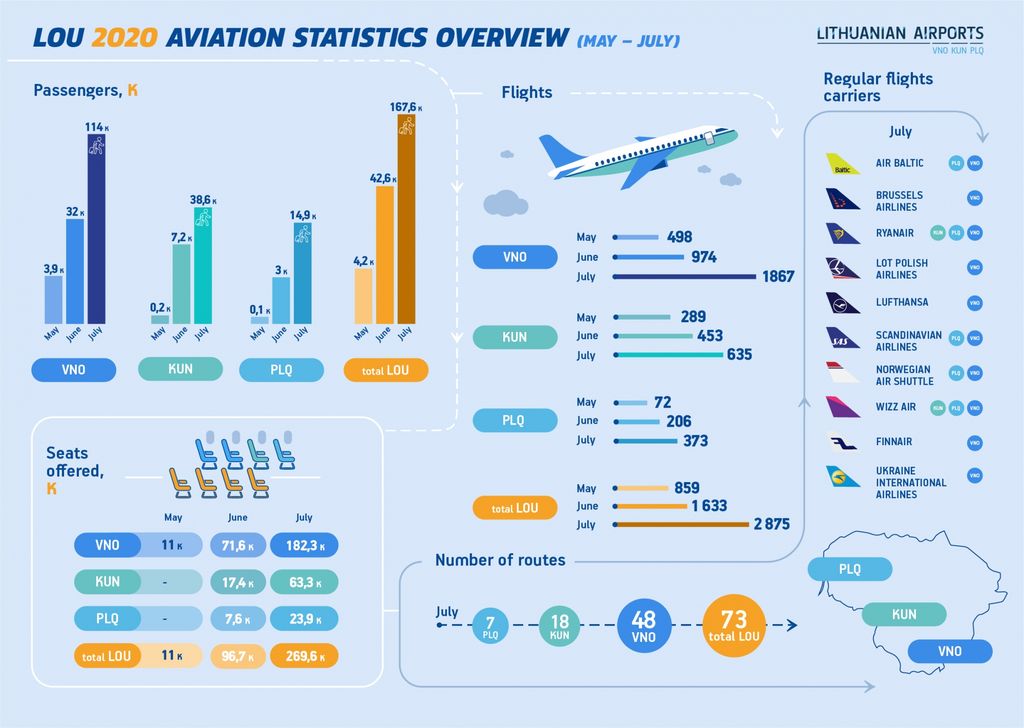 LTOU_infografikas_EN_Bendras_2020_07 July.jpg